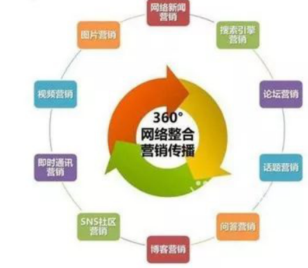 整合營銷：我們整合的到底是什么？